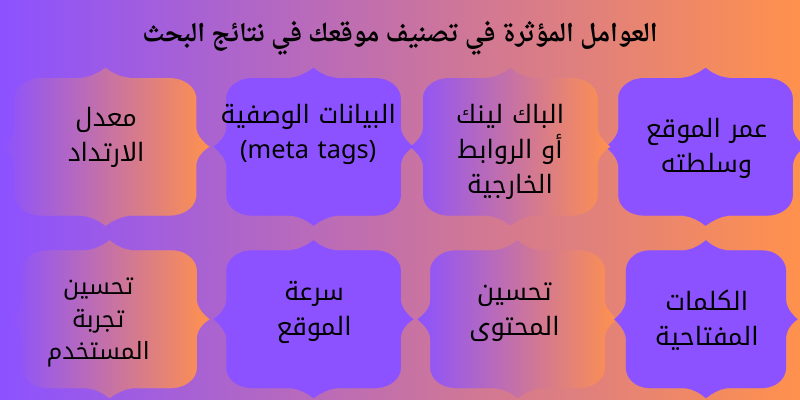 خدمات seo مخصصة للمشاريع الصغيرة والمتوسطة في سوريا
